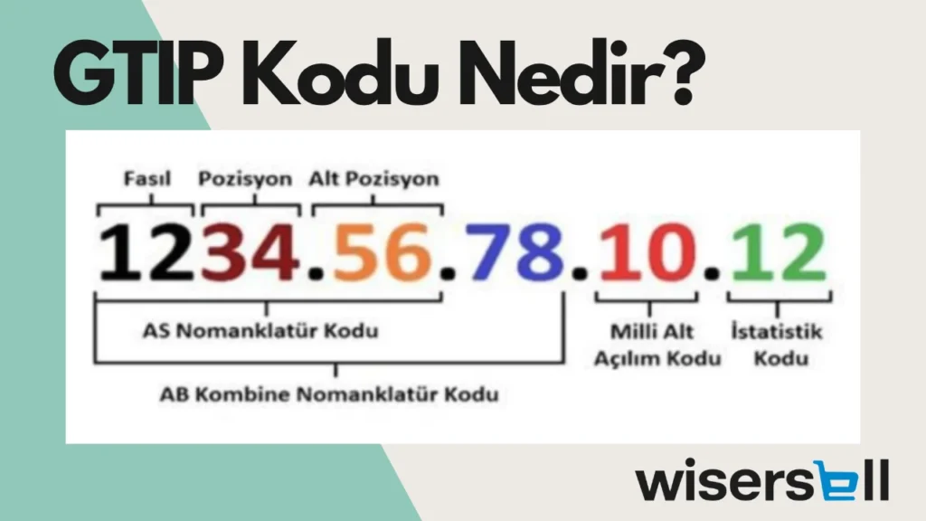 GTİP Kodu sorgulama